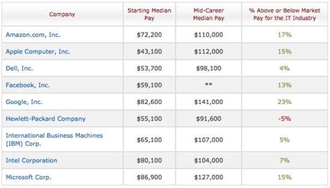 p&g starting salary philippines|google.